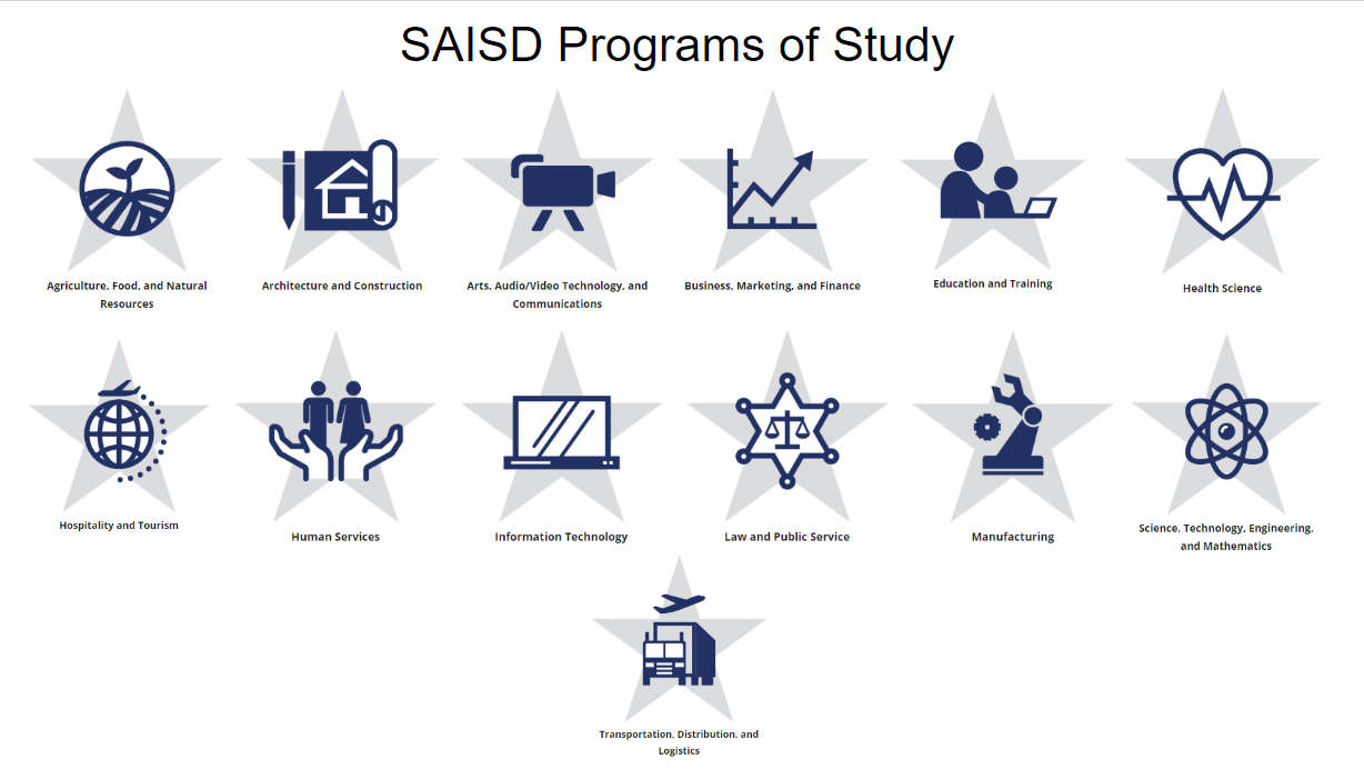 SAISD Programs of Study Spreadsheet